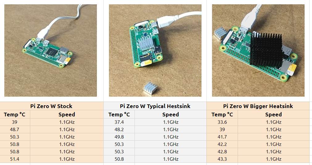 pi zero overclock
